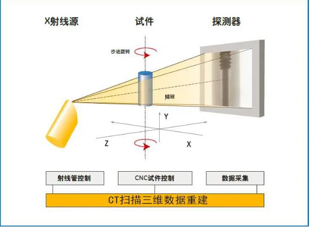 张家口工业CT无损检测