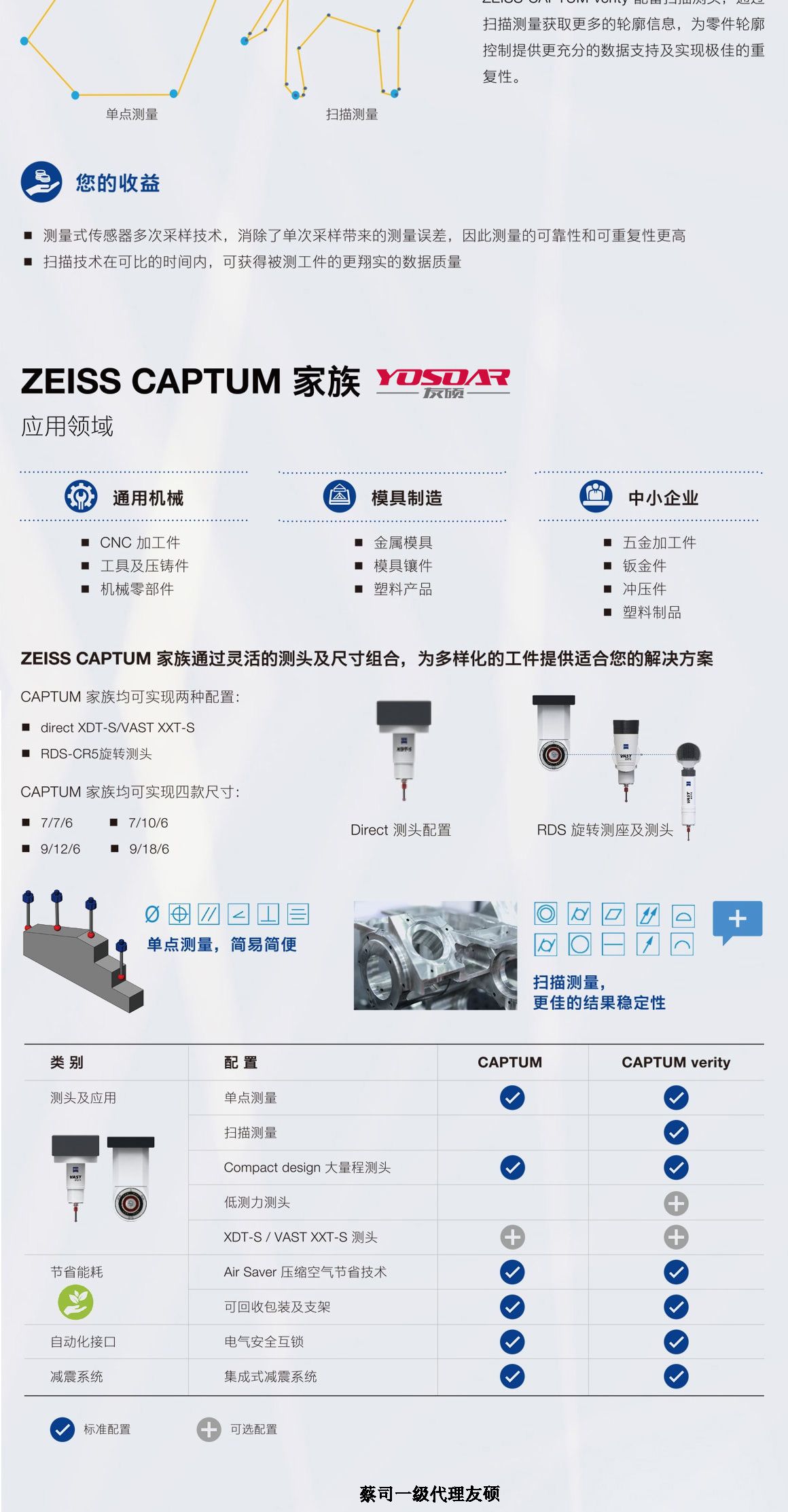 张家口蔡司三坐标CAPTUM