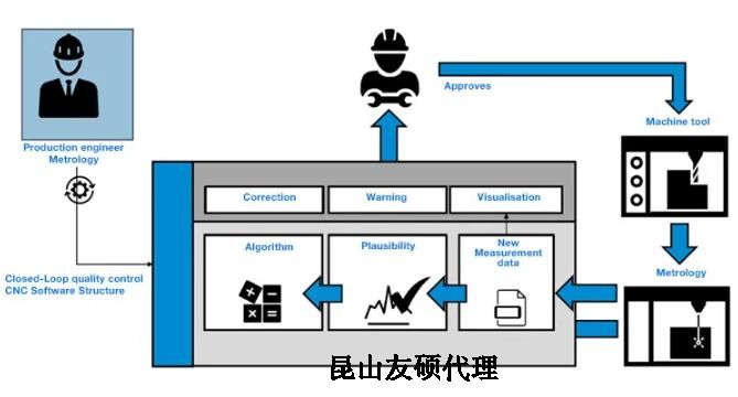 张家口蔡司张家口三坐标测量机